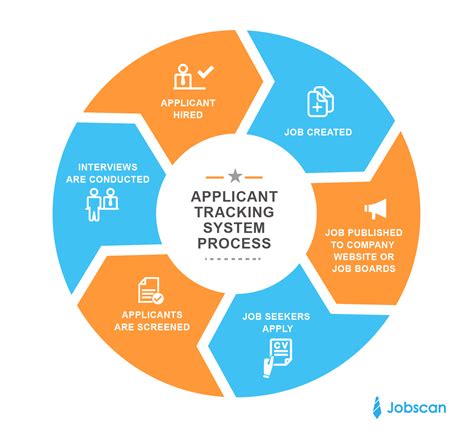 applicant tracking system for charities & not-for-profits|Non.